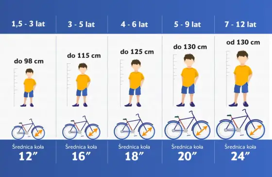 Rower 20 cali na jaki wzrost - Jak dobrać rozmiar i uniknąć pomyłki?