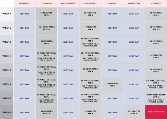 Plan treningowy na rower stacjonarny - Gotowy schemat na 4 tygodnie